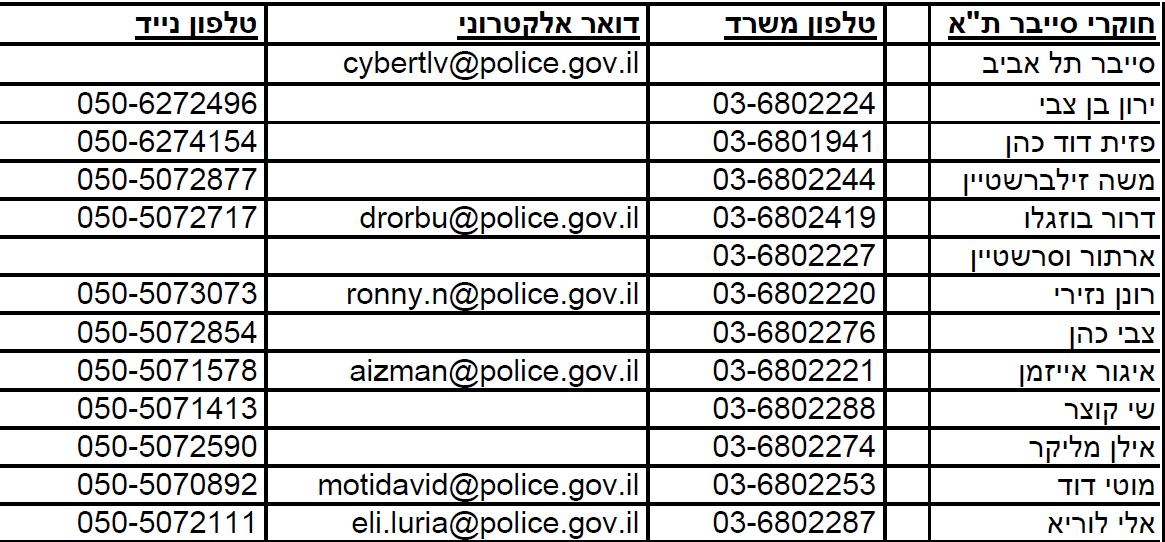 מספרי טלפון סלולר ומיילים של משטרת ישראל יחידת הסייבר תל אביב